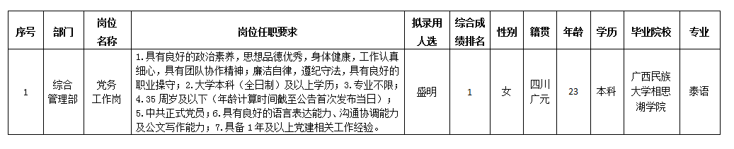 嘉遠(yuǎn)11.22 嘉遠(yuǎn)11.22