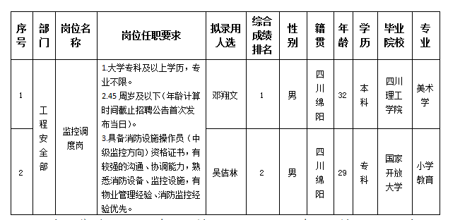 監(jiān)控 監(jiān)控