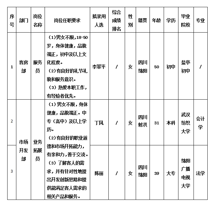 綿州酒店2.10 綿州酒店2.10
